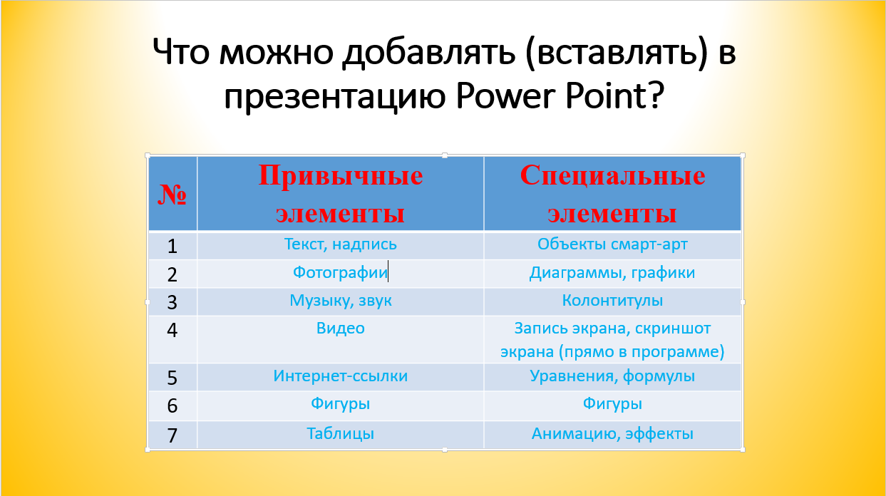 Как сделать презентацию на компьютере в Power Point? Пошаговая инструкция