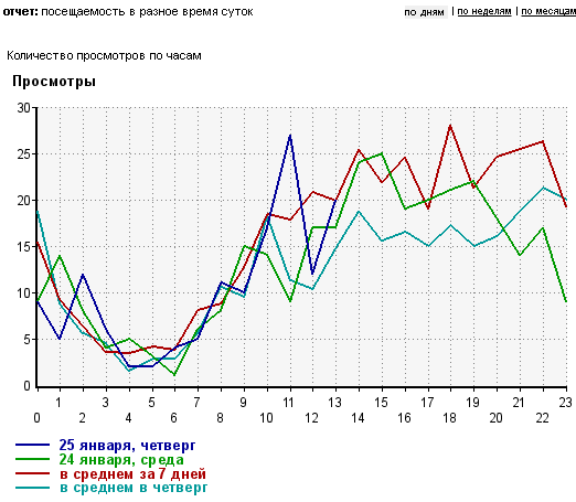 poseschaemost-v-raznoe-vremya-sutok