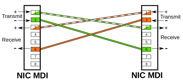 Подключение Cross-Ethernet (отличие от стандартного по двум из 4-х пар)