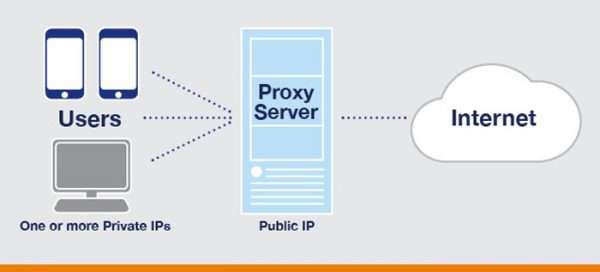 Proxy server