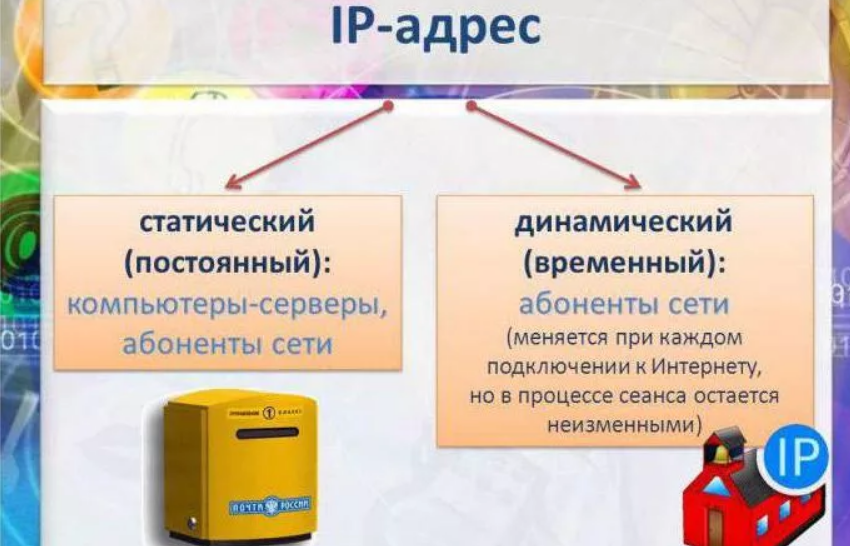 Что такое IP адрес компьютера и как его определить? Для чего нужен IP