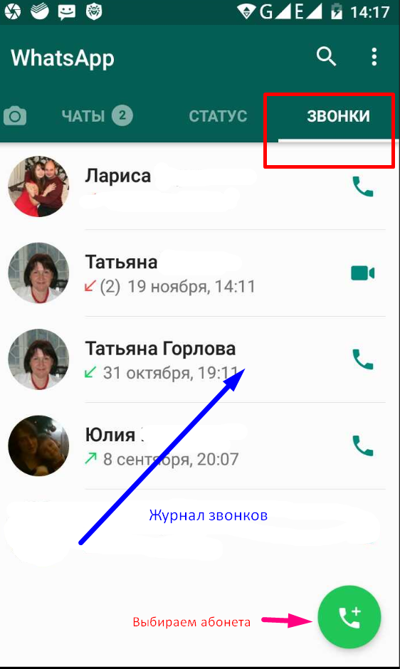 Что такое ВАЦАП и как им пользоваться?