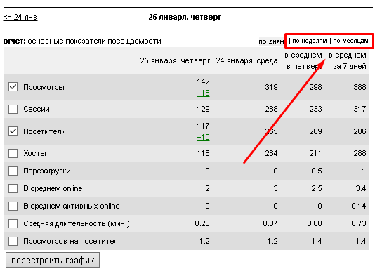 statistika-po-mesyacam