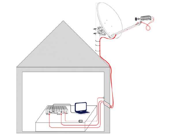 Примерная схема подключения спутникового интернета