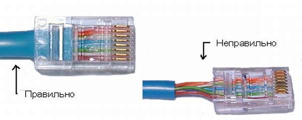 Обжим кабеля в коннекторе RJ-45 должен фиксировать его с оболочкой