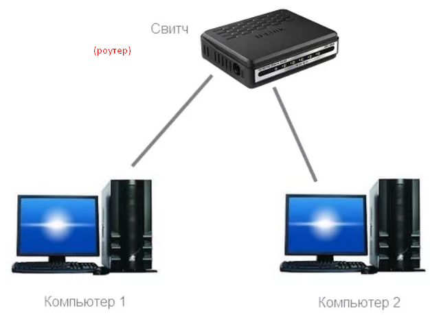 Что такое IP адрес компьютера и как его определить? Для чего нужен IP