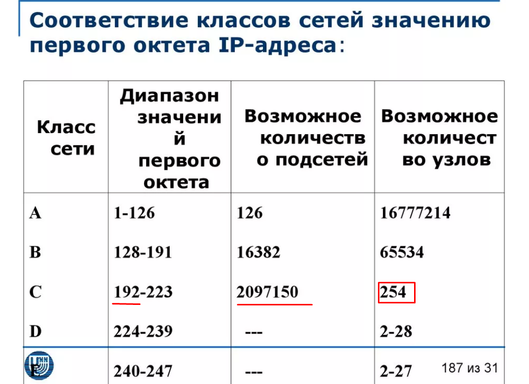 Что такое IP адрес компьютера и как его определить? Для чего нужен IP