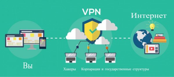 VPN-сервер