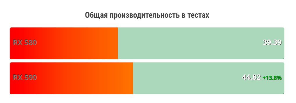 amd or nvidia что выбрать сравнение