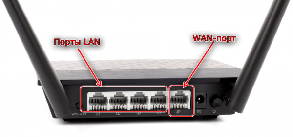 Порты LAN