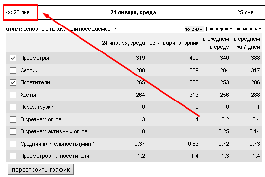 statistika-za-vchera