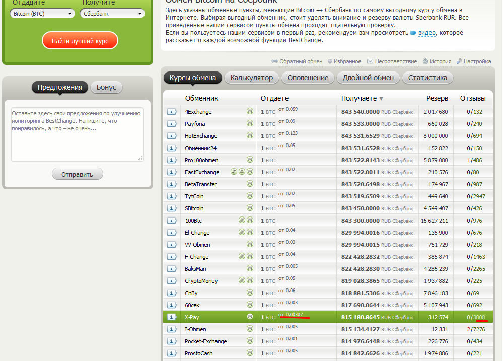 Как вывести биткоины в рубли с минимальной комиссией?