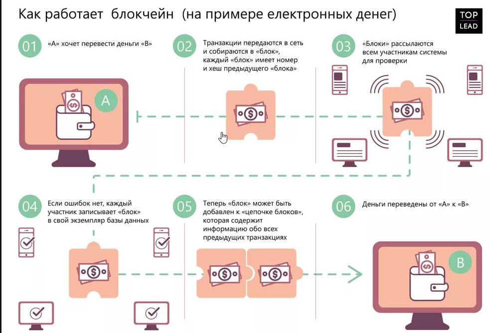 Что такое майнинг криптовалюты (биткоинов) простыми словами и как это работает?