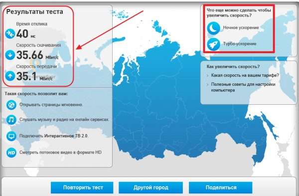 Результаты теста