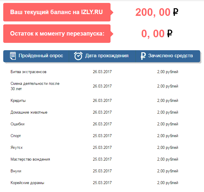 ИЗЛИ (IZLY) - заработок на мини-опросах за 2 недели