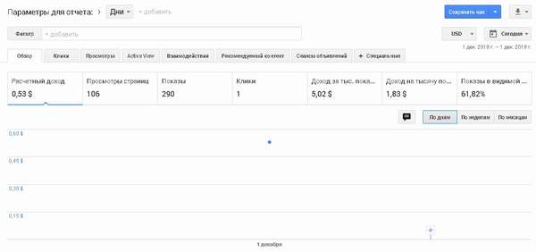 visokii-dohod-s-adsense