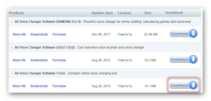 Загрузка программы AV Voice Changer с официального сайта
