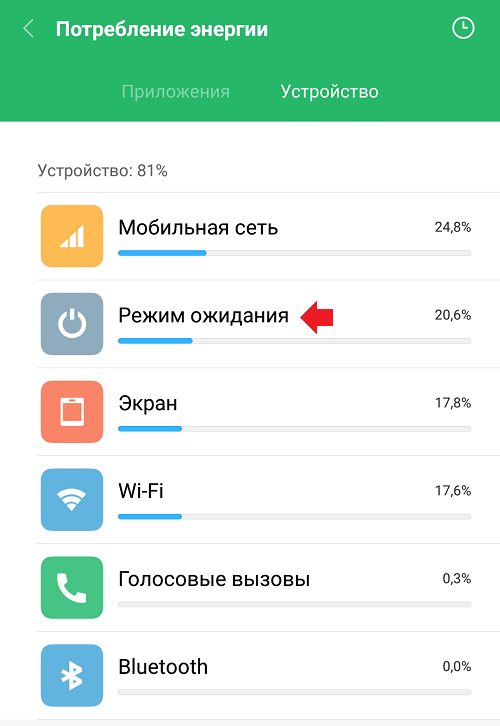 Что такое режим ожидания в телефоне Android?