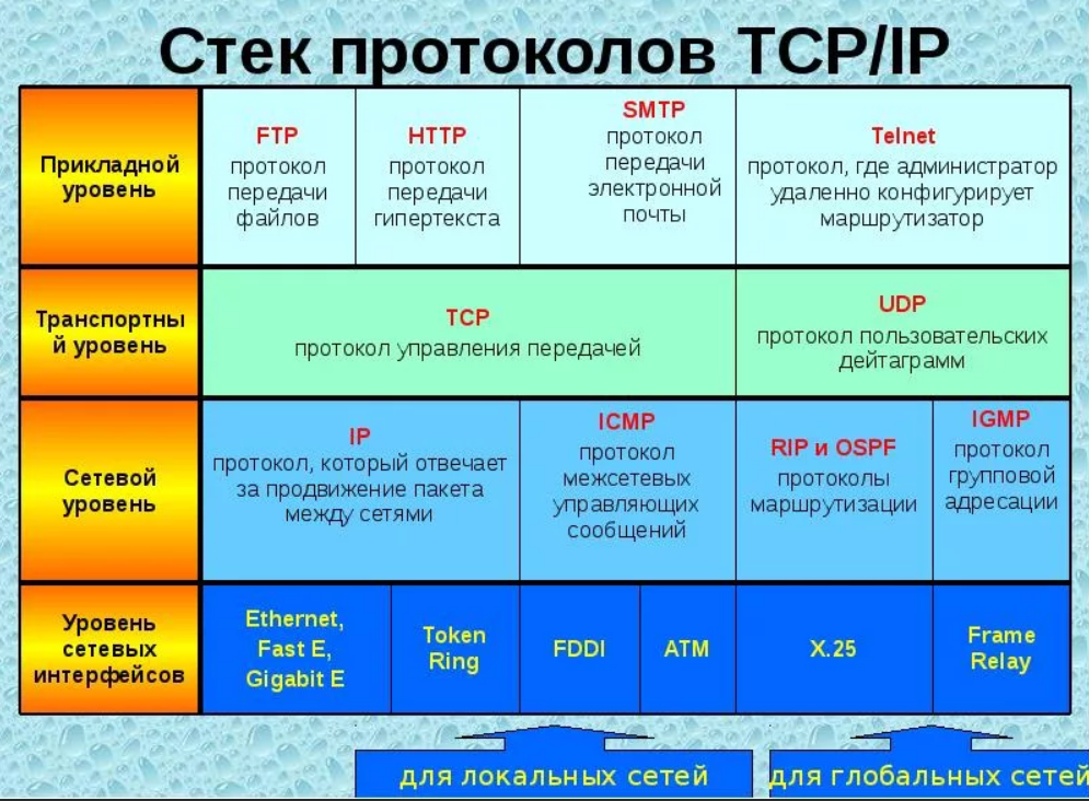 Что такое IP адрес компьютера и как его определить? Для чего нужен IP