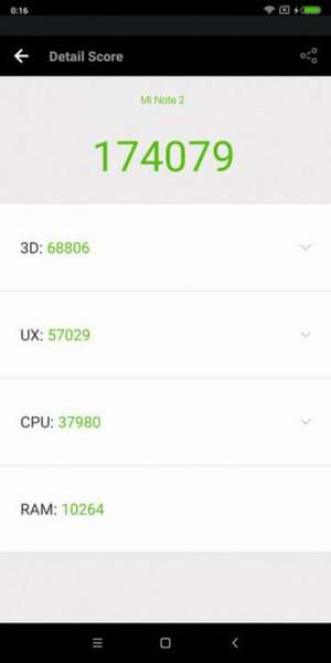 Результат в AnTuTu Xiaomi Mi Note 2