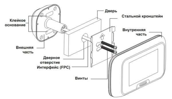 Стандартная схема монтажа Wi-Fi-видеоглазка