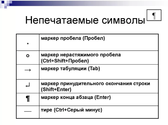 Как удалить страницу в ворде?