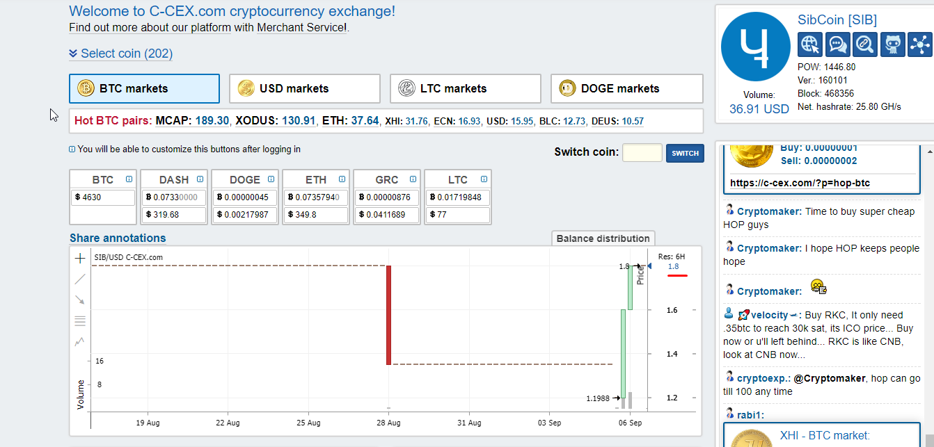 Сибирский червонец (SIBCOIN)