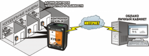 Комплексная система дистанционного мониторинга температуры и влажности - сфера использования и преимущества