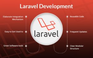 Установка Laravel - особенности и преимущества использования