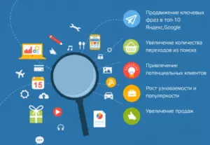 Нюансы SEO продвижения сайтов